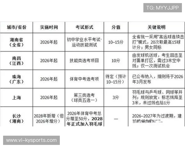 2026 体育教育风口:体教融合背景下的中考体育满分攻略全集。,体教融合政策解读 2026 体育教育风口:体教融合背景下的中考体育满分攻略全集。,体教融合政策解读